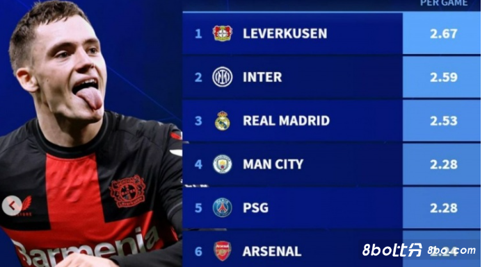 惊艳的进攻 惊艳的进攻